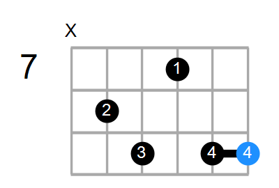 C#7b9 Chord
